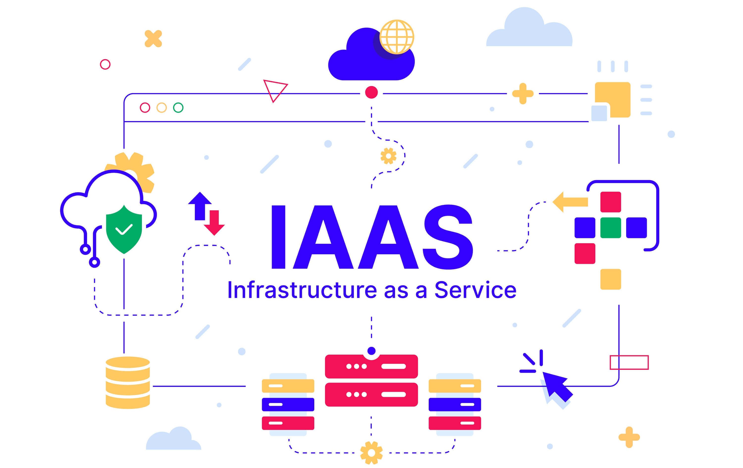 Mastering IAAS with AWS