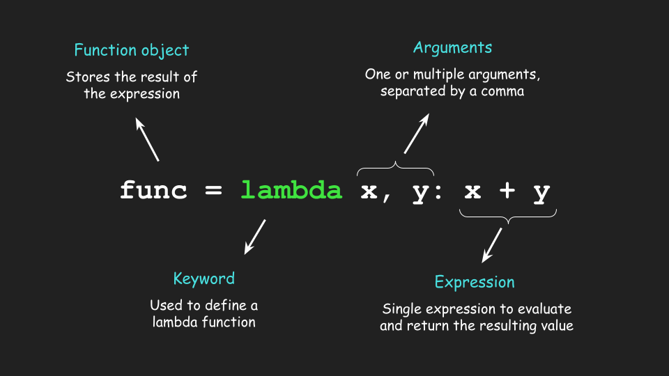 Understanding Lambda Functions