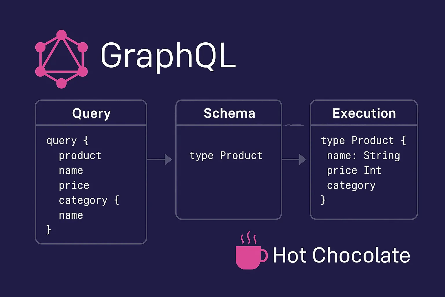 GraphQL query flexibility